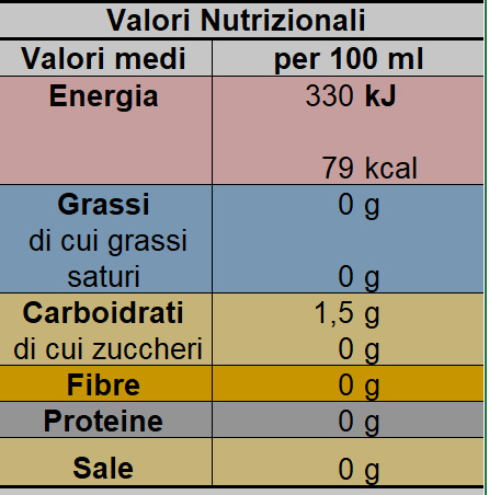 Valori nutrizionali del vino bianco